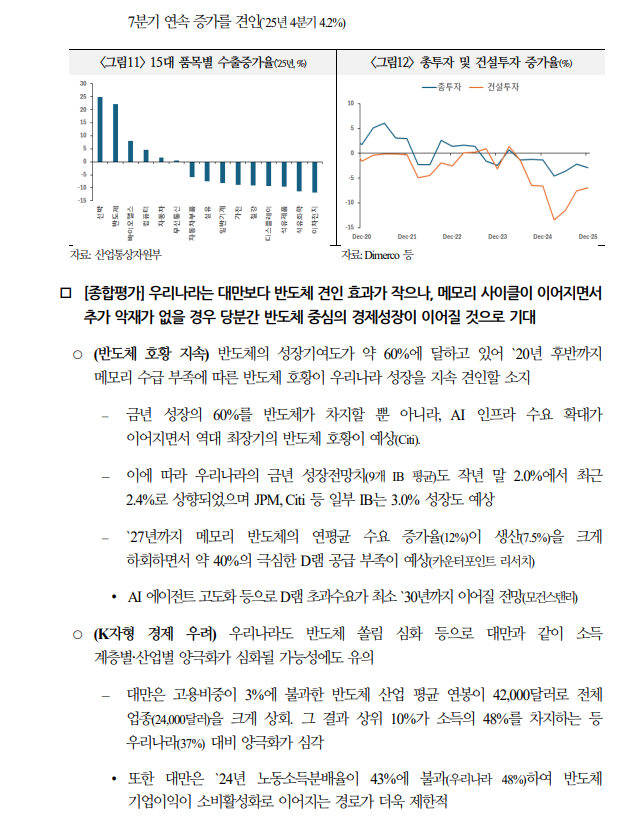 한국, 당분간 메모리 중심 경제성장...올해 반도체 성장기여도 약 60% - 국금센터