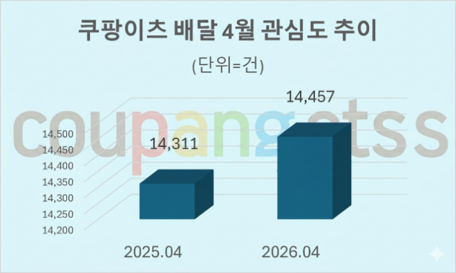 자료 = 데이터앤리서치 제공 / 이미지 = 구글 제미나이3.0 제작