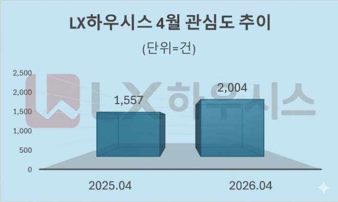 자료 = 데이터앤리서치 제공 / 이미지 = 구글 제미나이3.0 제작