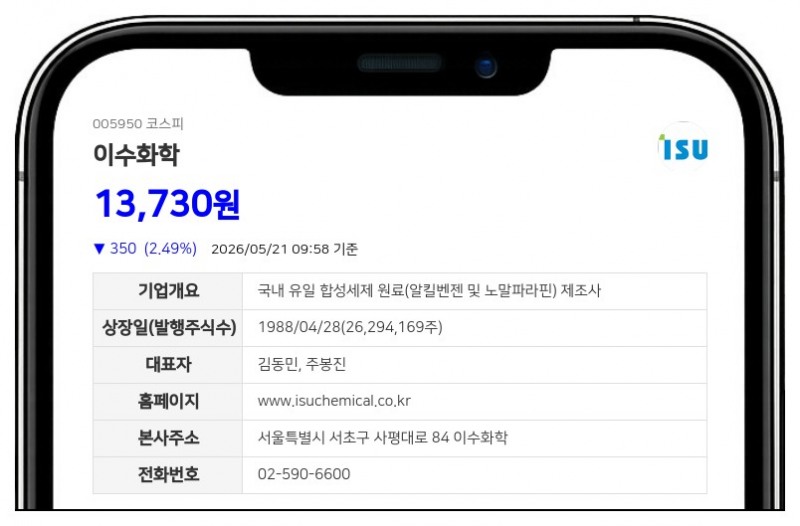 이수화학 김동민 임원, 보통주 3만주 장내매수…회사 지분 0.11%로 늘려