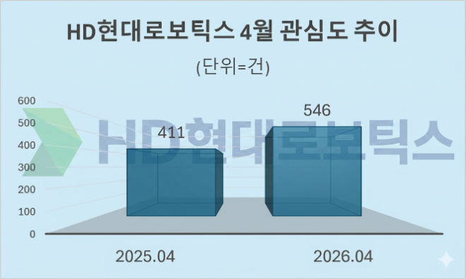 자료 = 데이터앤리서치 제공 / 이미지 = 구글 제미나이3.0 제작