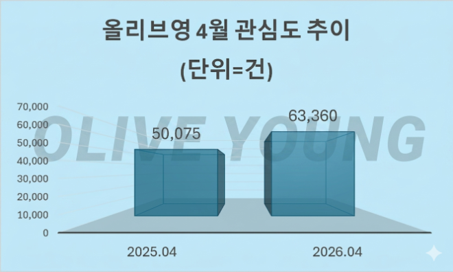 자료 = 데이터앤리서치 제공 / 이미지 = 구글 제미나이3.0 제작