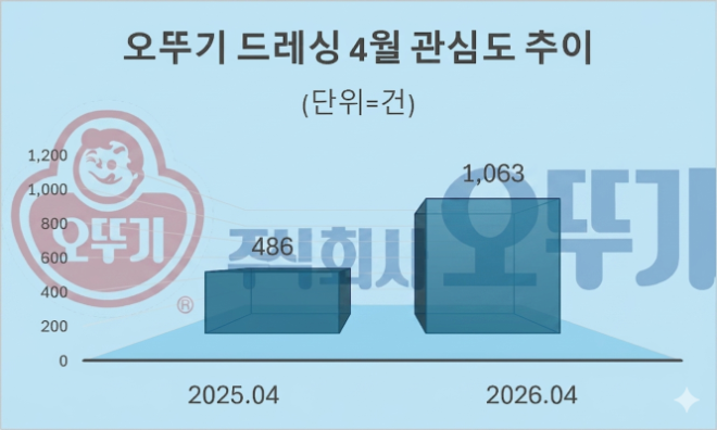 자료 = 데이터앤리서치 제공 / 이미지 = 구글 제미나이3.0 제작