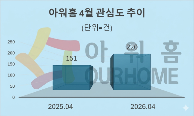 자료 = 데이터앤리서치 제공 / 이미지 = 구글 제미나이3.0 제작