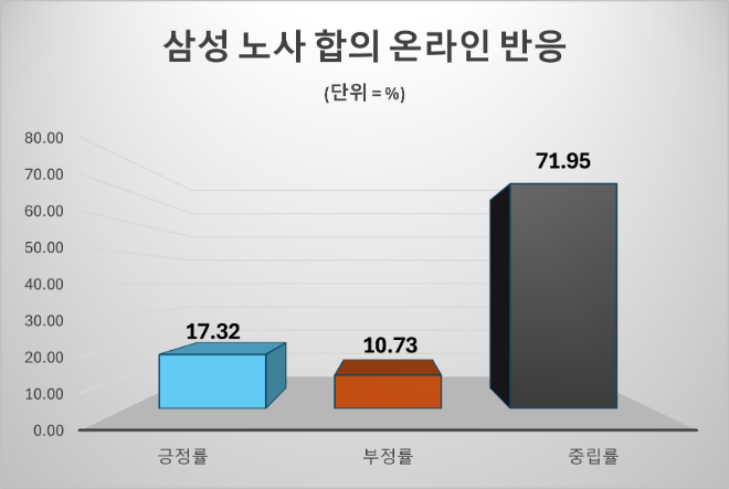 자료 = 데이터앤리서치 제공