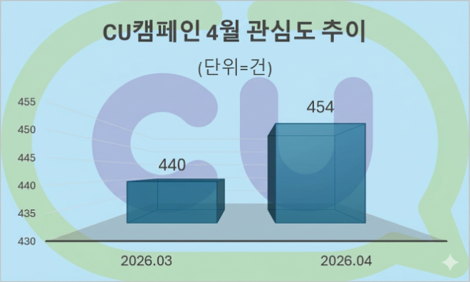 자료 = 데이터앤리서치 제공 / 이미지 = 구글 제미나이3.0 제작