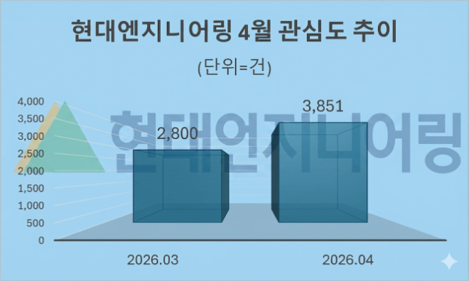 자료 = 데이터앤리서치 제공 / 이미지 = 구글 제미나이3.0 제작