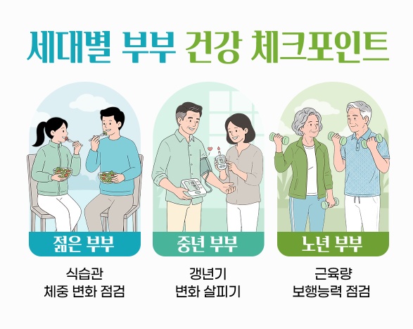 세대별 부부 건강 체크포인트 <사진=힘찬병원 제공>