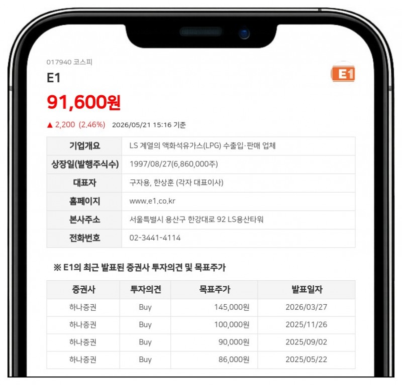 E1 친인척 구건모, 장내매수로 주식 1,188주 추가 확보하며 지분율 0.01%p 상승