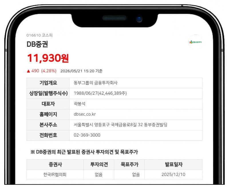 DB증권, 계열사 임원 신해철 지분 200주 변동…특별관계 해소로 최대주주 지분서 제외