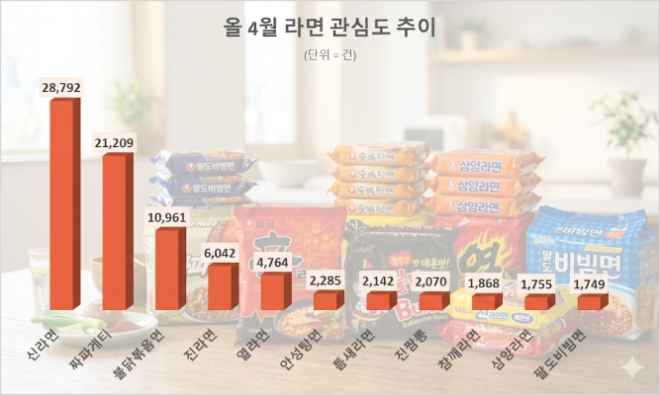 자료 = 데이터앤리서치 제공 / 이미지 = 구글 제미나이 3.5 제작