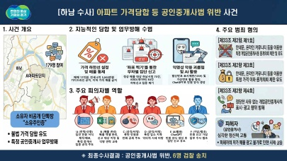 /경기도