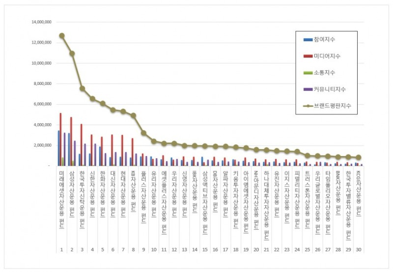 자료 = 한국기업평판연구소 제공