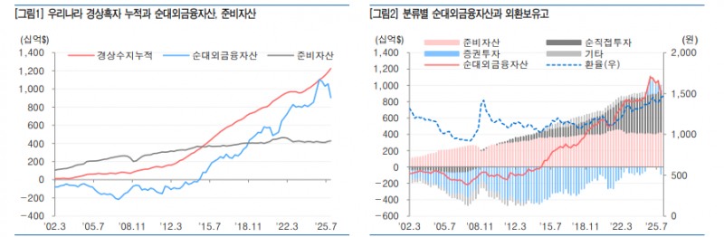 단기금리 커브 구조 따라 장기금리 하락폭 커질 수 있는 구조 - 유안타證