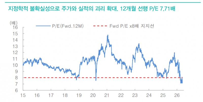 코스피, 7천선에서 지지력 학인...상승 추세 재개 - 대신證