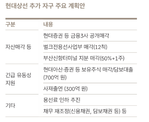 현대상선 추가 자구 주요 계획안. 자료= HMM 50년사