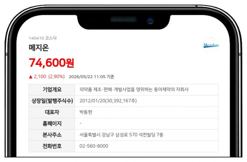 메지온, 5회차 CB 4억원 규모 콜옵션 행사... "재매각 또는 소각 검토"