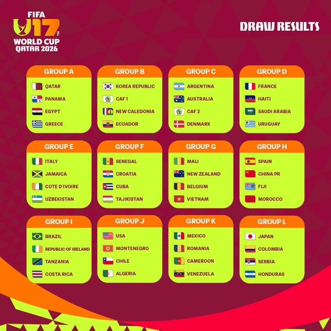 2026 FIFA U-17 월드컵 조 편성. / 사진=연합뉴스