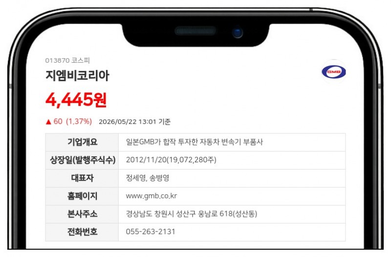 지엠비코리아 최대주주 등 지분율 0.02%p 증가, 58.49% 기록