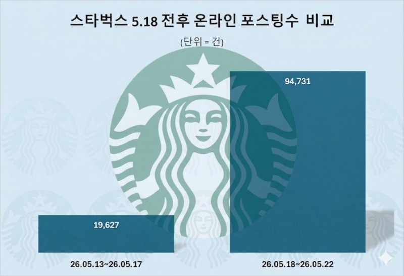 자료 = 데이터앤리서치 제공 / 이미지 = 구글 제미나이 제작