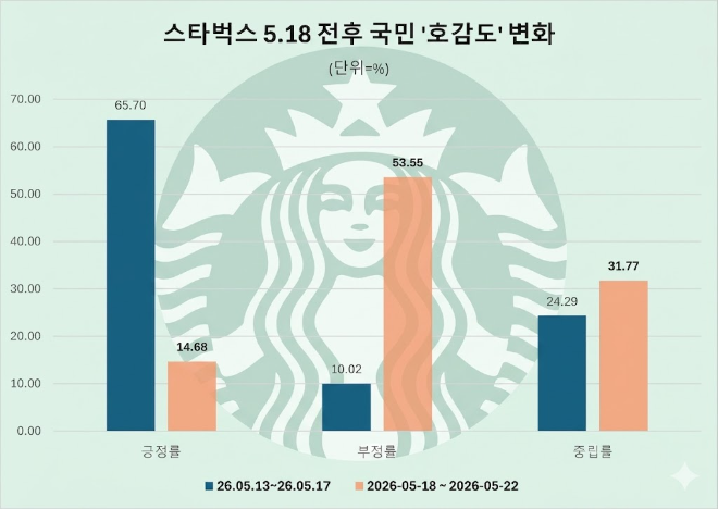 자료 = 데이터앤리서치 제공 / 이미지 = 구글 제미나이 제작