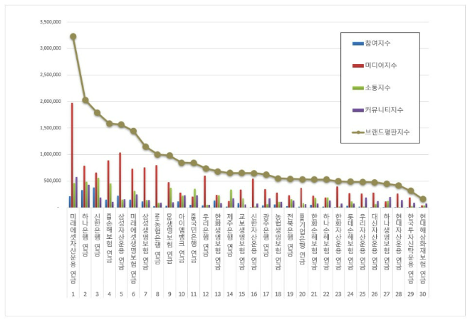 자료 제공 = 한국기업평판연구소 제공