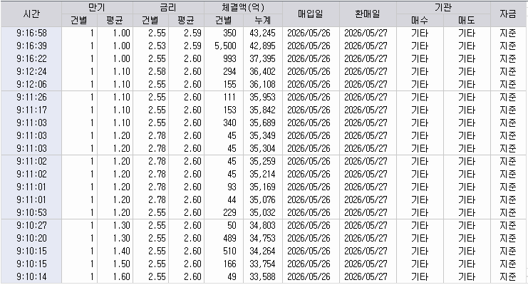 자료: RP 체결 현황, 출처: 코스콤 CHECK