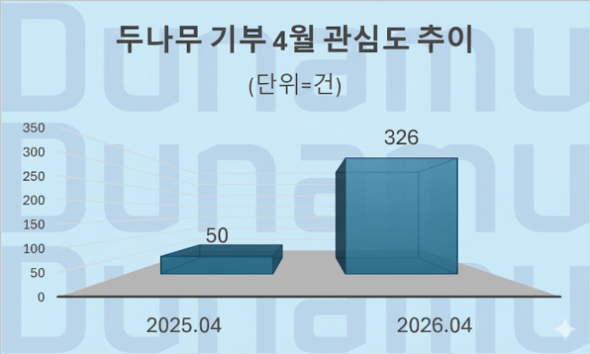 자료 = 데이터앤리서치 제공 / 이미지 = 구글 제미나이3.0 제작