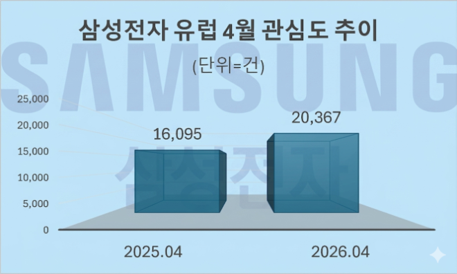 자료 = 데이터앤리서치 제공 / 이미지 = 구글 제미나이3.0 제작