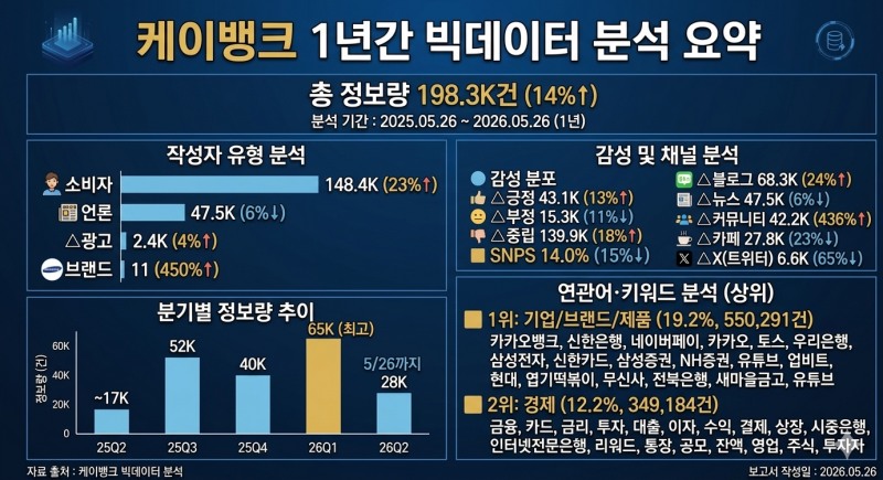 자료 = 데이터앤리서치 제공 / 이미지 = 클로드 제작