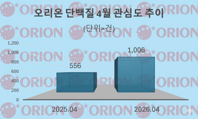 자료 = 데이터앤리서치 제공 / 이미지 = 구글 제미나이3.0 제작