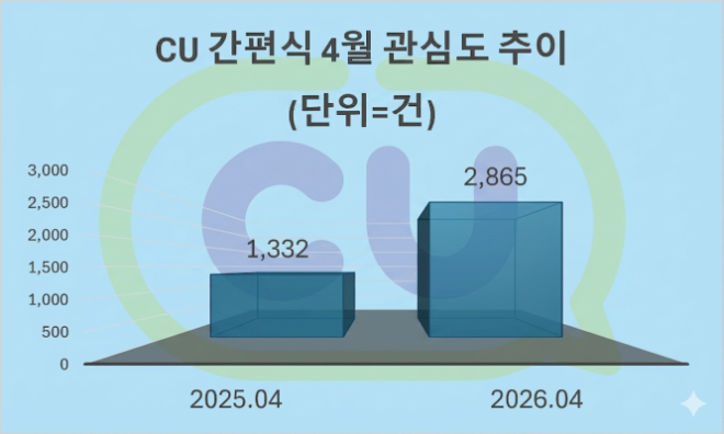 자료 = 데이터앤리서치 제공 / 이미지 = 구글 제미나이3.0 제작
