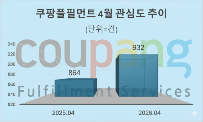 자료 = 데이터앤리서치 제공 / 이미지 = 구글 제미나이3.0 제작