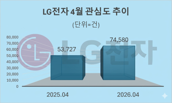 자료 = 데이터앤리서치 제공 / 이미지 = 구글 제미나이3.0 제작