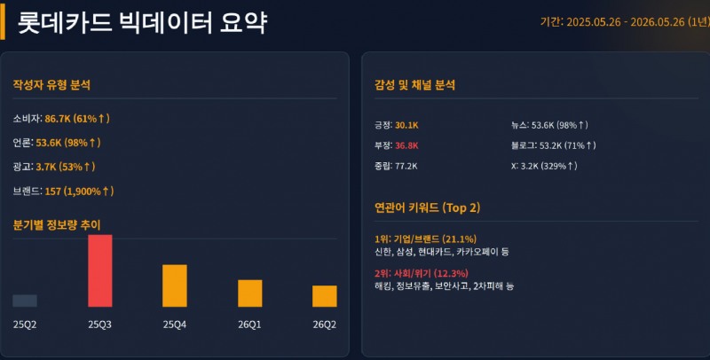 자료 = 데이터앤리서치 제공 / 이미지 = 클로드 제작