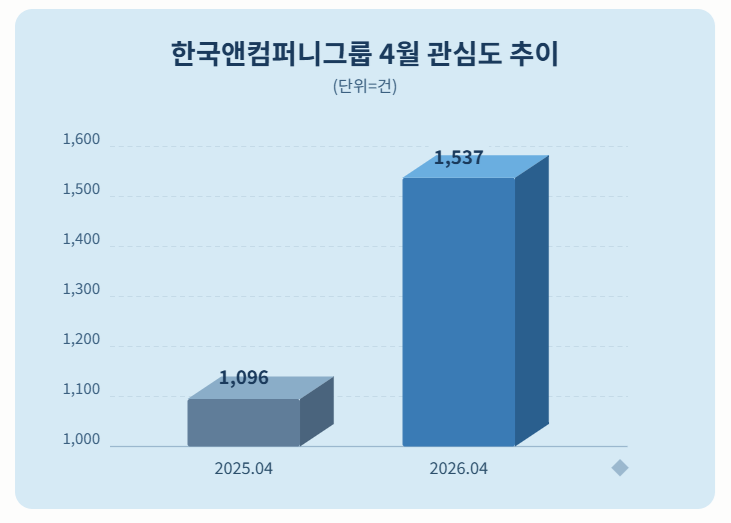 자료 = 데이터앤리서치 제공 / 이미지 = 클로드 제작