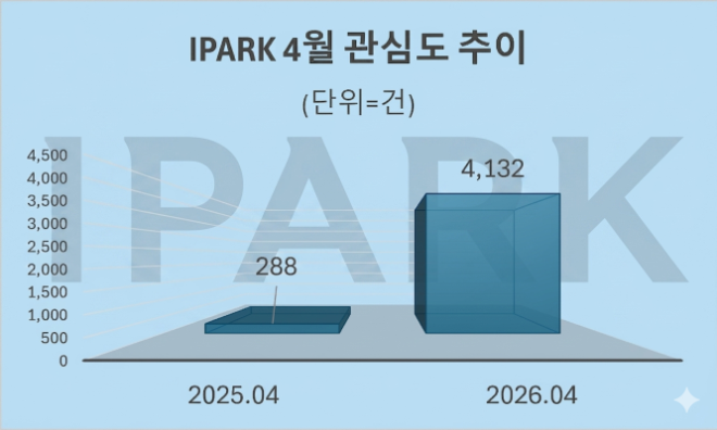 자료 = 데이터앤리서치 제공 / 이미지 = 구글 제미나이3.0 제작