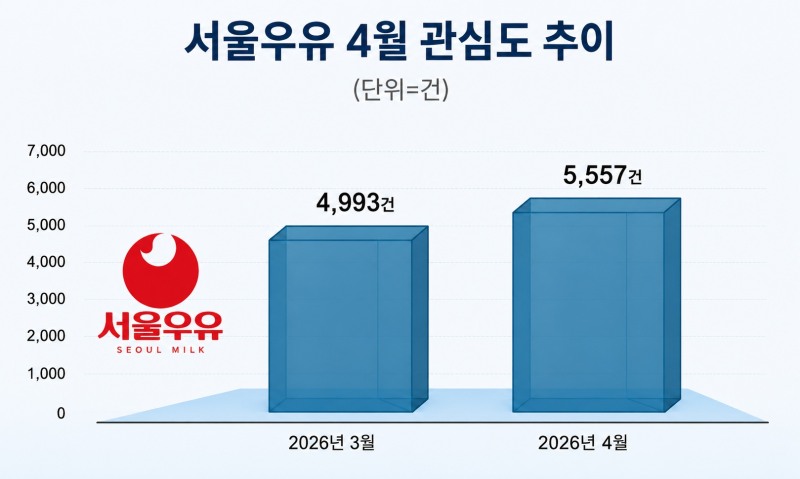 자료=데이터앤리서치 제공 / 이미지=ChatGPT 생성