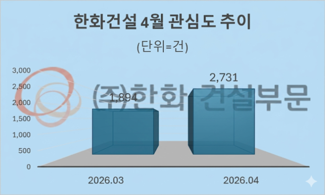 자료 = 데이터앤리서치 제공 / 이미지 = 구글 제미나이3.0 제작