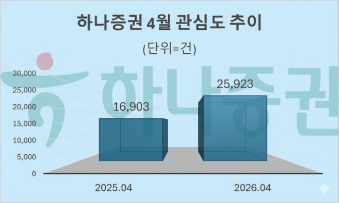 자료 = 데이터앤리서치 제공 / 이미지 = 구글 제미나이3.0 제작