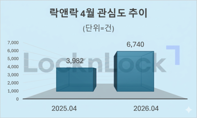자료 = 데이터앤리서치 제공 / 이미지 = 구글 제미나이3.0 제작