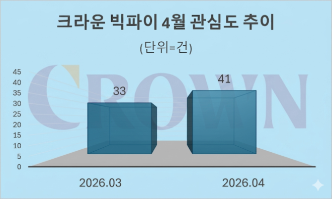 자료 = 데이터앤리서치 제공 / 이미지 = 구글 제미나이3.0 제작