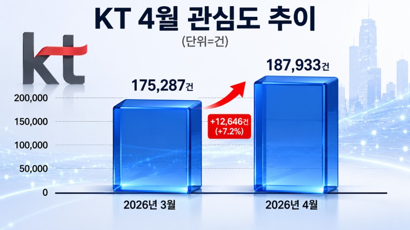 자료 = 데이터앤리서치 / 이미지 = ChatGPT 생성