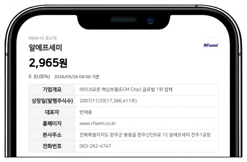 '자본시장법 위반 혐의' 알에프세미 반재용 대표 구속... 김태진 COO 중심 직무대행 체제 전환