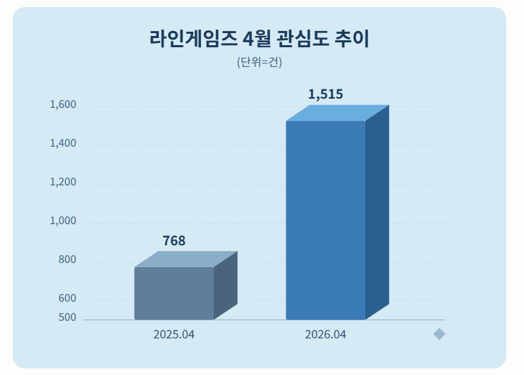 자료 = 데이터앤리서치 제공 / 이미지 = 클로드 제작
