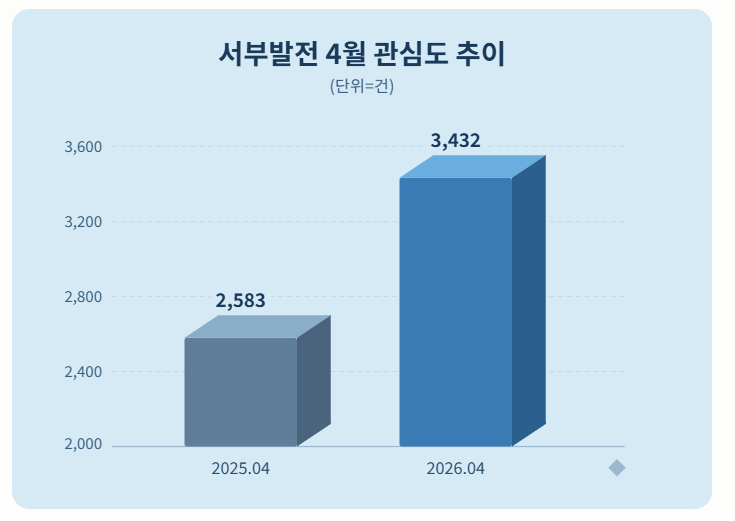 자료 = 데이터앤리서치 제공 / 이미지 = 클로드 제작