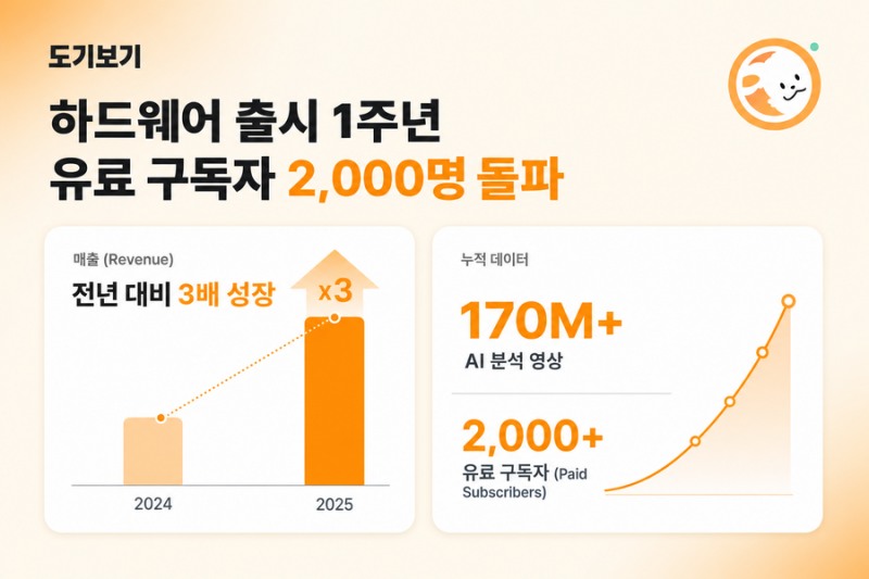 사진제공=펫페오톡