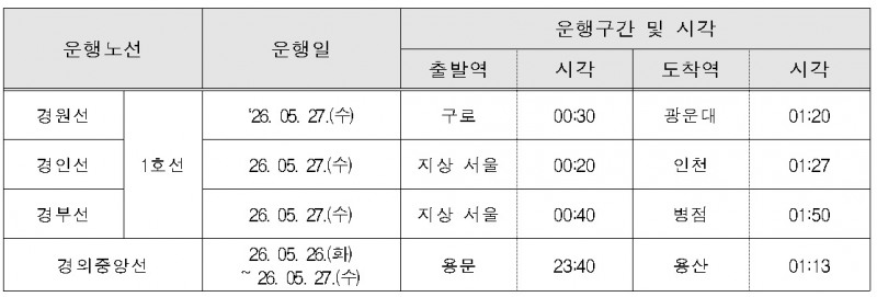 /코레일