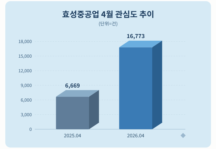 자료 = 데이터앤리서치 제공 / 이미지 = 클로드 제작