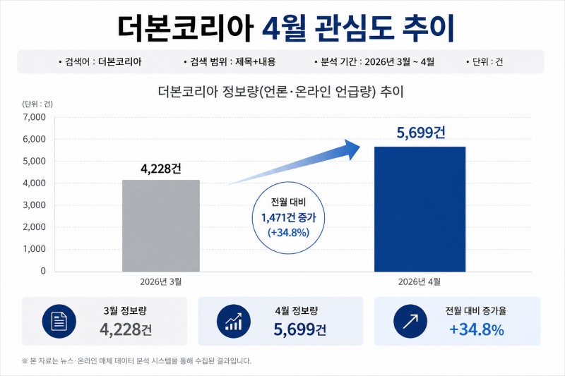 자료=데이터앤리서치 / 이미지=ChatGPT 제작